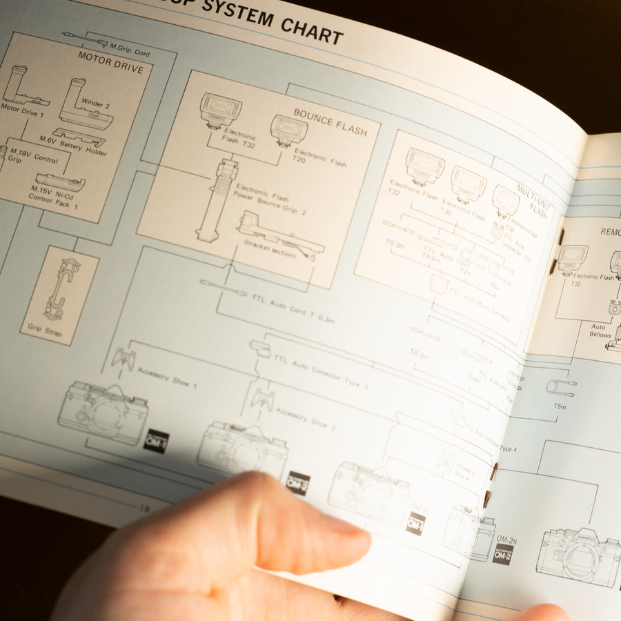 Original Olympus Flash Guide